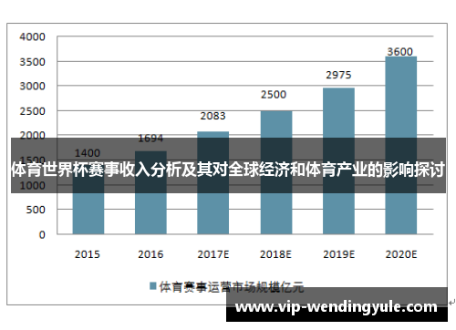 体育世界杯赛事收入分析及其对全球经济和体育产业的影响探讨