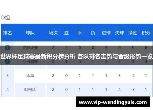 世界杯足球赛最新积分榜分析 各队排名走势与晋级形势一览 世界杯足球赛最新积分榜分析 各队排名走势与晋级形势一览