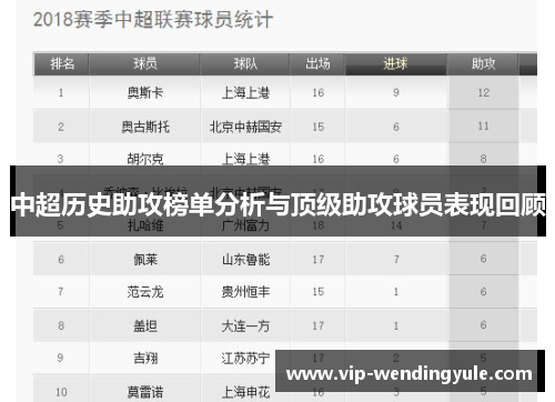 中超历史助攻榜单分析与顶级助攻球员表现回顾 中超历史助攻榜单分析与顶级助攻球员表现回顾