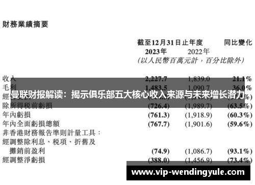 曼联财报解读：揭示俱乐部五大核心收入来源与未来增长潜力