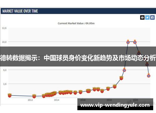 德转数据揭示：中国球员身价变化新趋势及市场动态分析