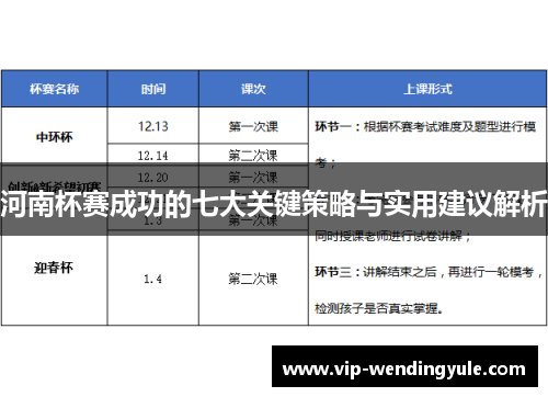 河南杯赛成功的七大关键策略与实用建议解析 河南杯赛成功的七大关键策略与实用建议解析