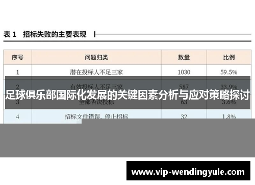 足球俱乐部国际化发展的关键因素分析与应对策略探讨