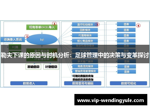 勒夫下课的原因与时机分析:足球管理中的决策与变革探讨 勒夫下课的原因与时机分析:足球管理中的决策与变革探讨