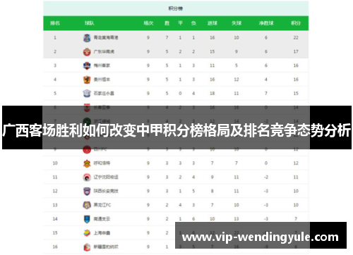 广西客场胜利如何改变中甲积分榜格局及排名竞争态势分析
