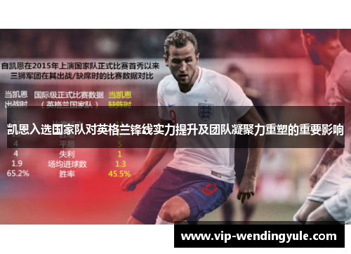 凯恩入选国家队对英格兰锋线实力提升及团队凝聚力重塑的重要影响